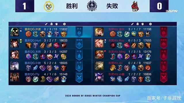 领球队走向 领球队走向